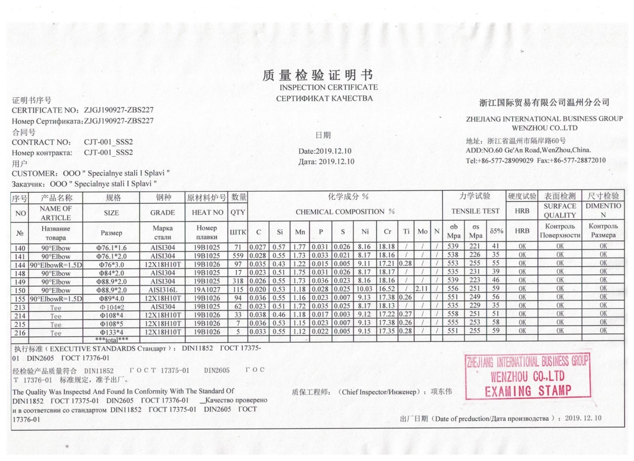 Zhejlang International business group wenzhou co